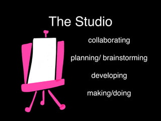 The Studio
collaborating
planning/ brainstorming
developing
making/doing
 