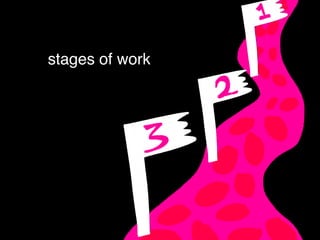 stages of work
 