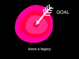 GOAL
leave a legacy
 
