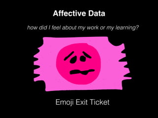 Emoji Exit Ticket
Affective Data
how did I feel about my work or my learning?
 
