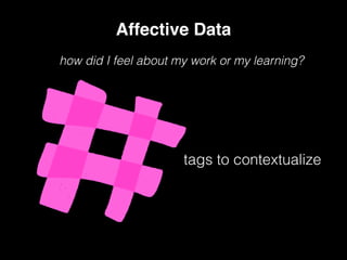 tags to contextualize
Affective Data
how did I feel about my work or my learning?
 