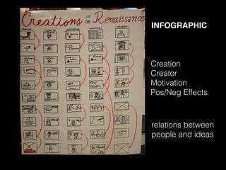 Creation
Creator
Motivation
Pos/Neg Effects
relations between
people and ideas
INFOGRAPHIC
 