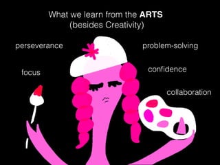 conﬁdence
problem-solving
focus
perseverance
collaboration
What we learn from the ARTS
(besides Creativity)
 
