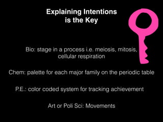 Bio: stage in a process i.e. meiosis, mitosis,
cellular respiration
Chem: palette for each major family on the periodic table
P.E.: color coded system for tracking achievement
Art or Poli Sci: Movements
Explaining Intentions
is the Key
 