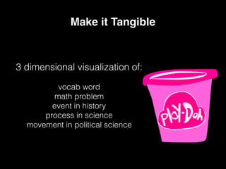 3 dimensional visualization of:
vocab word
math problem
event in history
process in science
movement in political science
Make it Tangible
 