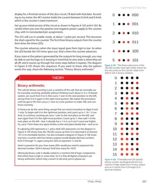 Chips, Ahoy! 217
Experiment 23: Nice Dice
display for a finished version of the dice circuit, I’ll deal with that later. Accord-
ing to my meter, the 4K7 resistor holds the current between 0.3mA and 0.4mA,
which is the counter’s rated maximum.
Set up your initial version of the circuit as shown in Figures 4-102 and 4-103. Be
careful when you wire the positive and negative power supply to the counter
chip, with its nonstandard pin assignments.
The 555 will run in astable mode, at about 1 pulse per second. This becomes
the clock signal for the counter.The first three binary outputs from the counter
then drive the three LEDs.
The counter advances when the input signal goes from high to low. So when
the LED beside the 555 timer goes out, that’s when the counter advances.
If you stare at the pattern generated by the outputs for long enough, you may
be able to see the logic to it, bearing in mind that its zero state is when they are
all off, and it counts up through five more steps before it repeats. The diagram
in Figure 4-105 shows this sequence. If you want to know why the pattern
works this way, check the following section,“Theory: Binary arithmetic.”
Theory
Binary arithmetic
The rule for binary counting is just a variation of the rule that we normally use
for everyday counting, probably without thinking much about it. In a 10-based
system, we count from 0 to 9, then carry 1 over to the next position on the left,
and go from 0 to 9 again in the right-most position. We repeat this procedure
until we get to 99, then carry a 1 over to a new position to make 100, and con-
tinue counting.
In binary we do the same thing, except that we restrict ourselves to digits 0 and
1 only. So begin with 0 in the rightmost position, and count up to 1. As 1 is our
limit, to continue counting we carry 1 over to the next place on the left, and
start again from 0 in the right-most position. Count up to 1, then add 1 to the
next place on the left—but, it already has a 1 in it, so it can’t count any higher.
So, carry 1 from there one space further, to the next place beside that—and so on.
If a glowing LED represents a 1, and a dark LED represents a 0, the diagram in
Figure 4-105 shows how the 74LS92 counts up from 0 to (decimal) 6 or (binary)
101 in its inimitable fashion. I’ve also included a diagram in Figure 4-106 show-
ing how a counter with four binary outputs would display decimal numbers
from 0 through 15, again using the LEDs to represent 1s and 0s.
Here’s a question for you: how many LEDs would you need to represent the
decimal number 1024 in binary? And how many for 1023?
Obviously binary code is ideally suited to a machine full of logic components
that either have a high or a low state. So it is that all digital computers use
binary arithmetic (which they convert to decimal, just to please us).
0
1
2
3
4
5
6
7
8
9
10
11
12
13
14
15
Figure 4-106.  A hexadecimal (16-based)
binary counter would generate this suc-
cession of high states from its four output
pins as it counts from 0 through 15 in
decimal notation.
0 000
001
010
011
100
101
1
2
3
4
5
Figure 4-105.  The three output pins of the
74LS92 counter have high states shown by
the red circles as the counter steps from
000 to 101 in binary notation.
 