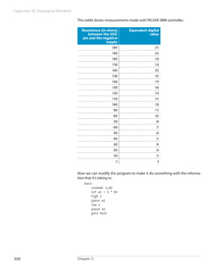 Experiment 35: Checking the Real World
Chapter 5308
This table shows measurements made with PICAXE 08M controller.	
Resistance (in ohms)
between the ADC
pin and the negative
supply
Equivalent digital
value
2000 255
1900 243
1800 230
1700 218
1600 205
1500 192
1400 179
1300 166
1200 154
1100 141
1000 128
900 115
800 102
700 90
600 77
500 64
400 51
300 38
200 26
100 13
0 0
Now we can modify the program to make it do something with the informa-
tion that it’s taking in:
main:
readadc 2,b0
let w1 = 5 * b0
high 1
pause w1
low 1
pause w1
goto main
 