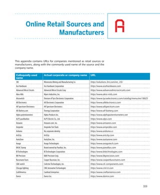 A
319
Online Retail Sources and
Manufacturers
This appendix contains URLs for companies mentioned as retail sources or
manufacturers, along with the commonly used name of the source and the
company name.
Colloquially used
name
Actual corporate or company name URL
3M Minnesota Mining and Manufacturing Co. http://solutions.3m.com/en_US/
Ace Hardware Ace Hardware Corporation http://www.acehardware.com
Advanced Micro Circuits Advanced Micro Circuits Corp http://www.advancedmicrocircuits.com
Akro-Mils Myers Industries, Inc. http://www.akro-mils.com
Alcoswitch Division ofTyco Electronics Corporation http://www.tycoelectronics.com/catalog/menu/en/18025
All Electronics All Electronics Corporation http://www.allelectronics.com
All Spectrum Electronics All Spectrum Electronics http://www.allspectrum.com
All-Battery.com Tenergy Corporation http://www.all-battery.com
Alpha potentiometers Alpha Products Inc. http://www.alphapotentiometers.net
ALPS pushbutton ALPS Electric Co., Ltd. http://www.alps.com
Amazon Amazon.com, Inc. http://www.amazon.com
Amprobe AmprobeTestTools http://www.amprobe.com
Arduino No corporate identity http://www.arduino.cc
ArtCity ArtCity http://www.artcity.com
AutoZone AutoZone, Inc. http://www.autozone.com
Avago AvagoTechnologies http://www.avagotech.com
BASIC Stamp Brand owned by Parallax, Inc. http://www.parallax.com
BITechnologies BITechnologies Corporation http://www.bitechnologies.com
BK Precision BK Precision Corp. http://www.bkprecision.com
Bussmann fuses Cooper Bussman, Inc. http://www.cooperbussmann.com
CK switch CoActiveTechnologies, Inc. http://www.ck-components.com
Chicago lighting CML InnovativeTechnologies http://www.cml-it.com
CraftAmerica Cardinal Enterprises http://www.craftamerica.com
Darice Darice Inc. http://www.darice.com
 