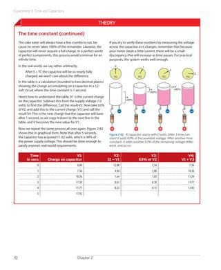 Experiment 9: Time and Capacitors
Chapter 272
Theory
The time constant (continued)
The cake eater will always have a few crumbs to eat, be-
cause he never takes 100% of the remainder. Likewise, the
capacitor will never acquire a full charge. In a perfect world
of perfect components, this process would continue for an
infinite time.
In the real world, we say rather arbitrarily:
After 5 × TC the capacitor will be so nearly fully
charged, we won’t care about the difference.
In the table is a calculation (rounded to two decimal places)
showing the charge accumulating on a capacitor in a 12-
volt circuit where the time constant is 1 second.
Here’s how to understand the table. V1 is the current charge
on the capacitor. Subtract this from the supply voltage (12
volts) to find the difference. Call the result V2. Now take 63%
of V2, and add this to the current charge (V1) and call the
result V4. This is the new charge that the capacitor will have
after 1 second, so we copy it down to the next line in the
table, and it becomes the new value for V1.
Now we repeat the same process all over again. Figure 2-82
shows this in graphical form. Note that after 5 seconds,
the capacitor has acquired 11.92 volts, which is 99% of
the power supply voltage. This should be close enough to
satisfy anyone’s real-world requirements.
Time
in secs
V1:
Charge on capacitor
V2:
12 – V1
V3:
63% of V2
V4:
V1 + V3
0 0.00 12.00 7.56 7.56
1 7.56 4.44 2.80 10.36
2 10.36 1.64 1.03 11.39
3 11.39 0.61 0.38 11.77
4 11.77 0.23 0.15 11.92
5 11.92
If you try to verify these numbers by measuring the voltage
across the capacitor as it charges, remember that because
your meter steals a little current, there will be a small
discrepancy that will increase as time passes. For practical
purposes, the system works well enough.
TCTC TC TC
10
2
3
+63%
+63%
+63%
Figure 2-82.  A capacitor starts with 0 volts. After 1 time con-
stant it adds 63% of the available voltage. After another time
constant, it adds another 63% of the remaining voltage differ-
ence, and so on.
 
