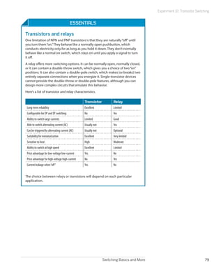 Switching Basics and More 79
Experiment 10: Transistor Switching
Essentials
Transistors and relays
One limitation of NPN and PNP transistors is that they are naturally“off”until
you turn them“on.”They behave like a normally open pushbutton, which
conducts electricity only for as long as you hold it down. They don’t normally
behave like a normal on switch, which stays on until you apply a signal to turn
it off.
A relay offers more switching options. It can be normally open, normally closed,
or it can contain a double-throw switch, which gives you a choice of two“on”
positions. It can also contain a double-pole switch, which makes (or breaks) two
entirely separate connections when you energize it. Single-transistor devices
cannot provide the double-throw or double-pole features, although you can
design more complex circuits that emulate this behavior.
Here’s a list of transistor and relay characteristics.
Transistor Relay
Long-term reliability Excellent Limited
Configurable for DP and DT switching No Yes
Ability to switch large currents Limited Good
Able to switch alternating current (AC) Usually not Yes
Can be triggered by alternating current (AC) Usually not Optional
Suitability for miniaturization Excellent Very limited
Sensitive to heat High Moderate
Ability to switch at high speed Excellent Limited
Price advantage for low-voltage low-current Yes No
Price advantage for high-voltage high-current No Yes
Current leakage when“off” Yes No
The choice between relays or transistors will depend on each particular
­application.
 