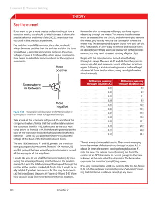 Experiment 10: Transistor Switching
Chapter 280
Theory
See the current
If you want to get a more precise understanding of how a
transistor works, you should try this little test. It shows the
precise behavior and limits of the 2N2222 transistor that
you used in the previous experiment.
I’ve said that in an NPN transistor, the collector should
always be more positive than the emitter and that the base
should have a potential somewhere between those two
voltages. Figure 2-94 shows this rather vague relationship.
Now I want to substitute some numbers for these general
statements.
More
positive
More
negative
Somewhere
in between
C
B
E
Figure 2-94.  The proper functioning of an NPN transistor re-
quires you to maintain these voltage relationships.
Take a look at the schematic in Figure 2-95, and check the
component values. Notice that the total resistance above
the transistor, from R1 + R2, is the same as the total resis-
tance below it, from R3 + R4. Therefore the potential on the
base of the transistor should be halfway between the two
extremes—until you use potentiometer P1 to adjust the
voltage of the base of the transistor up and down.
The two 180Ω resistors, R1 and R3, protect the transistor
from passing excessive current. The two 10K resistors, R2
and R4, protect the base when the potentiometer is turned
all the way up or all the way down.
I would like you to see what the transistor is doing by mea-
suring the amperage flowing into the base at the position
marked A1, and the total amperage flowing out through the
emitter at the position marked A2. To do this, it would be re-
ally helpful if you had two meters. As that may be impracti-
cal, the breadboard diagrams in Figures 2-96 and 2-97 show
how you can swap one meter between the two locations.
Remember that to measure milliamps, you have to pass
electricity through the meter. This means that the meter
must be inserted into the circuit, and whenever you remove
the meter, you have to remake the connection where the
meter was. The breadboard diagram shows how you can do
this. Fortunately, it’s very easy to remove and replace wires
in a breadboard. Where wires are connected to the potenti-
ometer, you may need to revert to using alligator clips.
Begin with the potentiometer turned about halfway
through its range. Measure at A1 and A2. Turn the potenti-
ometer up a bit, and measure current at the two locations
again. Following is a table showing some actual readings I
obtained at those two locations, using two digital meters
simultaneously.
Milliamps passing
through location A1
Milliamps passing
through location A2
0.01 1.9
0.02 4.9
0.03 7.1
0.04 9.9
0.05 12.9
0.06 15.5
0.07 17.9
0.08 19.8
0.09 22.1
0.10 24.9
0.11 26.0
0.12 28.3
There’s a very obvious relationship. The current emerging
from the emitter of the transistor, through location A2, is
about 24 times the current passing through location A1,
into the base. The ratio of current coming out from the
emitter of an NPN transistor to current going into the base
is known as the beta value for a transistor. The beta value
expresses the transistor’s amplifying power.
It’s a very constant ratio, until you push it a little too far. Above
0.12 mA, this particular transistor becomes“saturated,”mean-
ing that its internal resistance cannot go any lower.
 