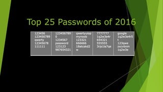 Top 25 Passwords of 2016
123456
123456789
qwerty
12345678
111111
123456789
0
1234567
password
123123
987654321
qwertyuiop
mynoob
123321
666666
18atcskd2
w
7777777
1q2w3e4r
654321
555555
3rjs1la7qe
google
1q2w3e4r5
t
123qwe
zxcvbnm
1q2w3e
 