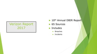 Verizon Report
2017
 10th Annual DBIR Report
 65 Sources
 Includes
 Breaches
 Incidents
 