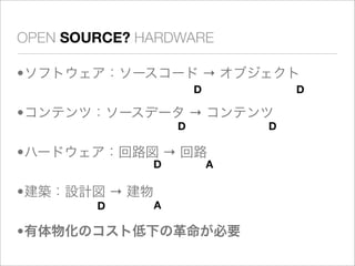 OPEN SOURCE? HARDWARE

• ソフトウェア：ソースコード → オブジェクト
                        D           D

• コンテンツ：ソースデータ → コンテンツ
                    D           D

• ハードウェア：回路図 → 回路
                D           A

• 建築：設計図 → 建物
        D       A

•有体物化のコスト低下の革命が必要
 