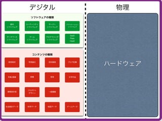 デジタル    物理




       ハードウェア
 