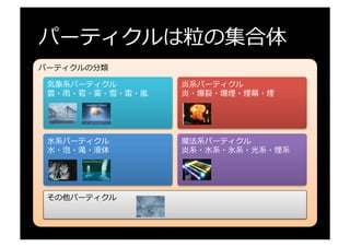 パーティクルは粒粒の集合体
パーティクルの分類
炎系パーティクル
炎・爆裂裂・爆煙・煙幕・煙
魔法系パーティクル
炎系・⽔水系・氷系・光系・煙系
気象系パーティクル
雲・⾬雨・雹・霙・雪・雷雷・嵐嵐
⽔水系パーティクル
⽔水・泡・滝・液体
その他パーティクル
 