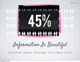 @matuvu




                             45%
                       Information Is Beautiful
                Transform complex knowledge into simple stuff


Wednesday 11 July 12
 