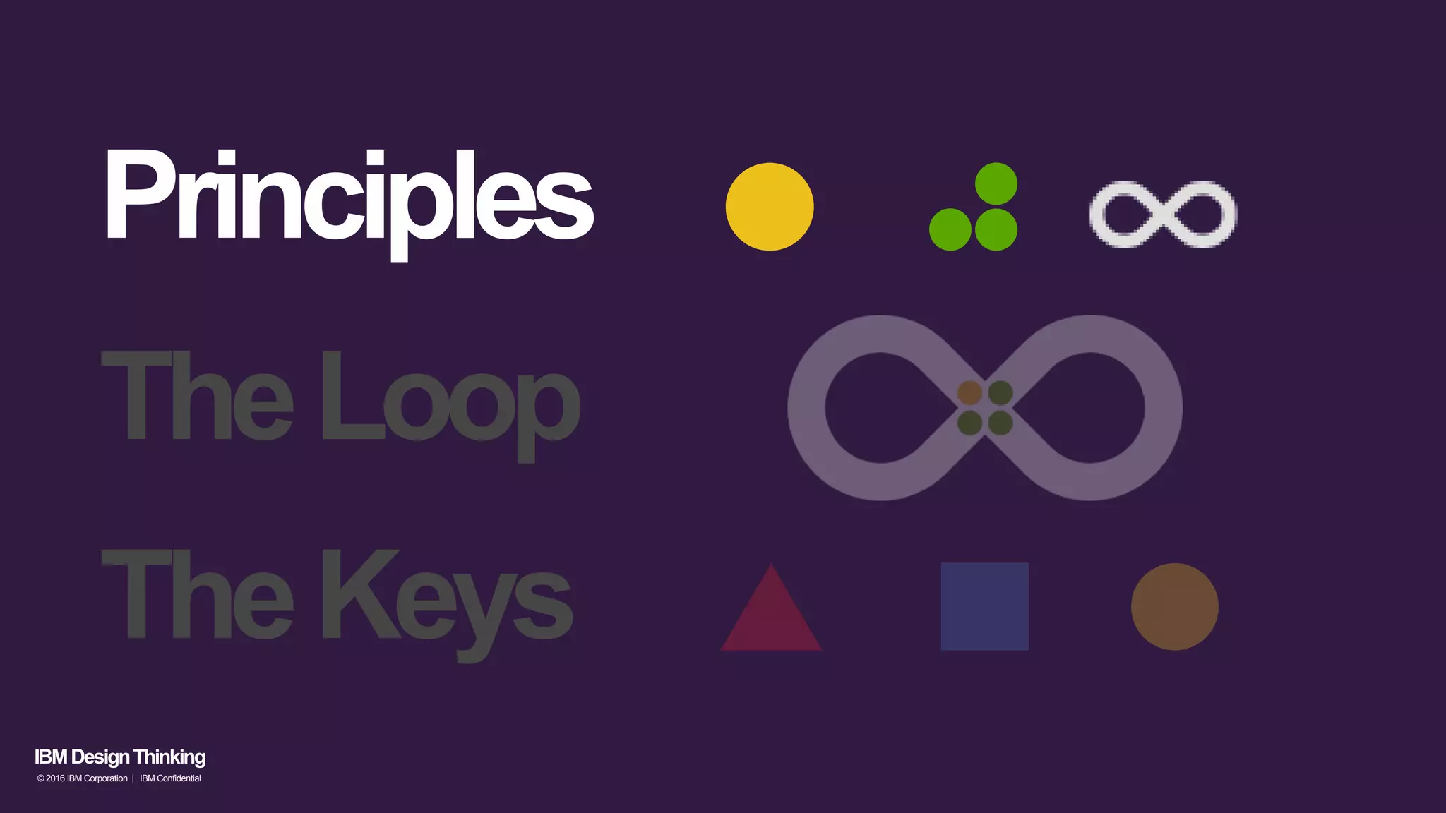 IBMDesignThinking
© 2016 IBM Corporation | IBM Confidential
TheLoop
Principles
TheKeys
 
