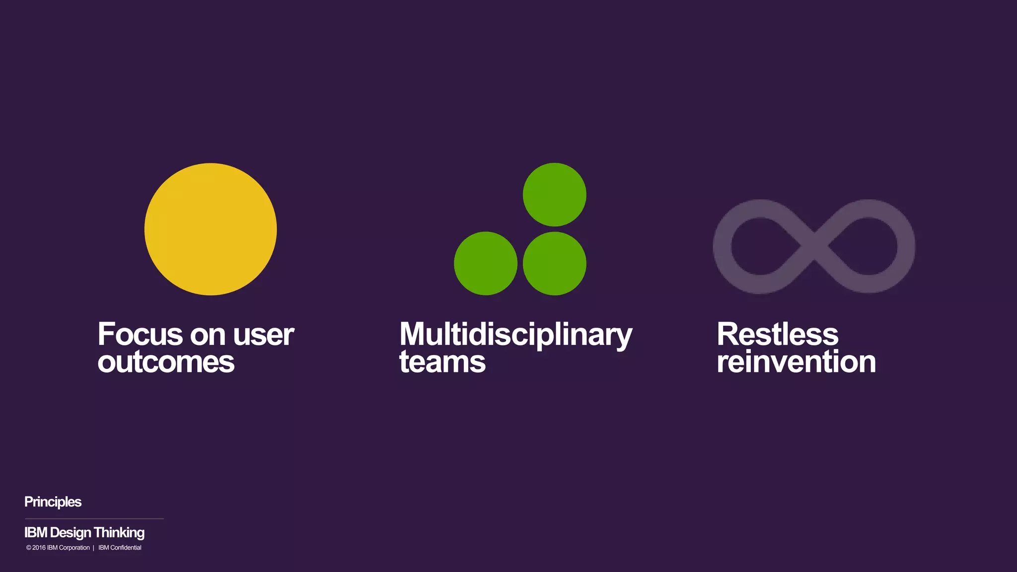 Focus on user
outcomes
Multidisciplinary
teams
Restless
reinvention
IBMDesignThinking
© 2016 IBM Corporation | IBM Confidential
Principles
 