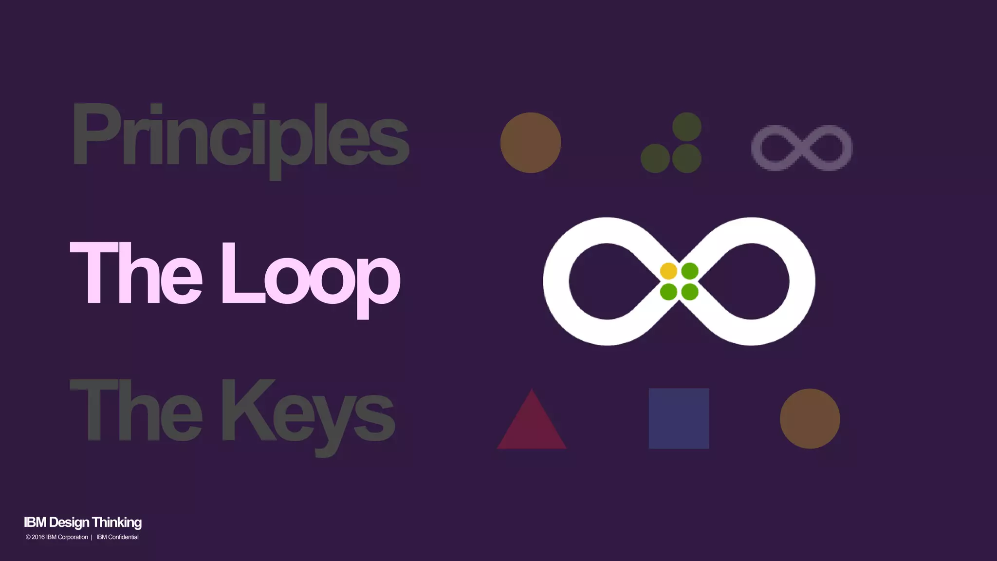 Principles
IBMDesignThinking
© 2016 IBM Corporation | IBM Confidential
TheLoop
TheKeys
 