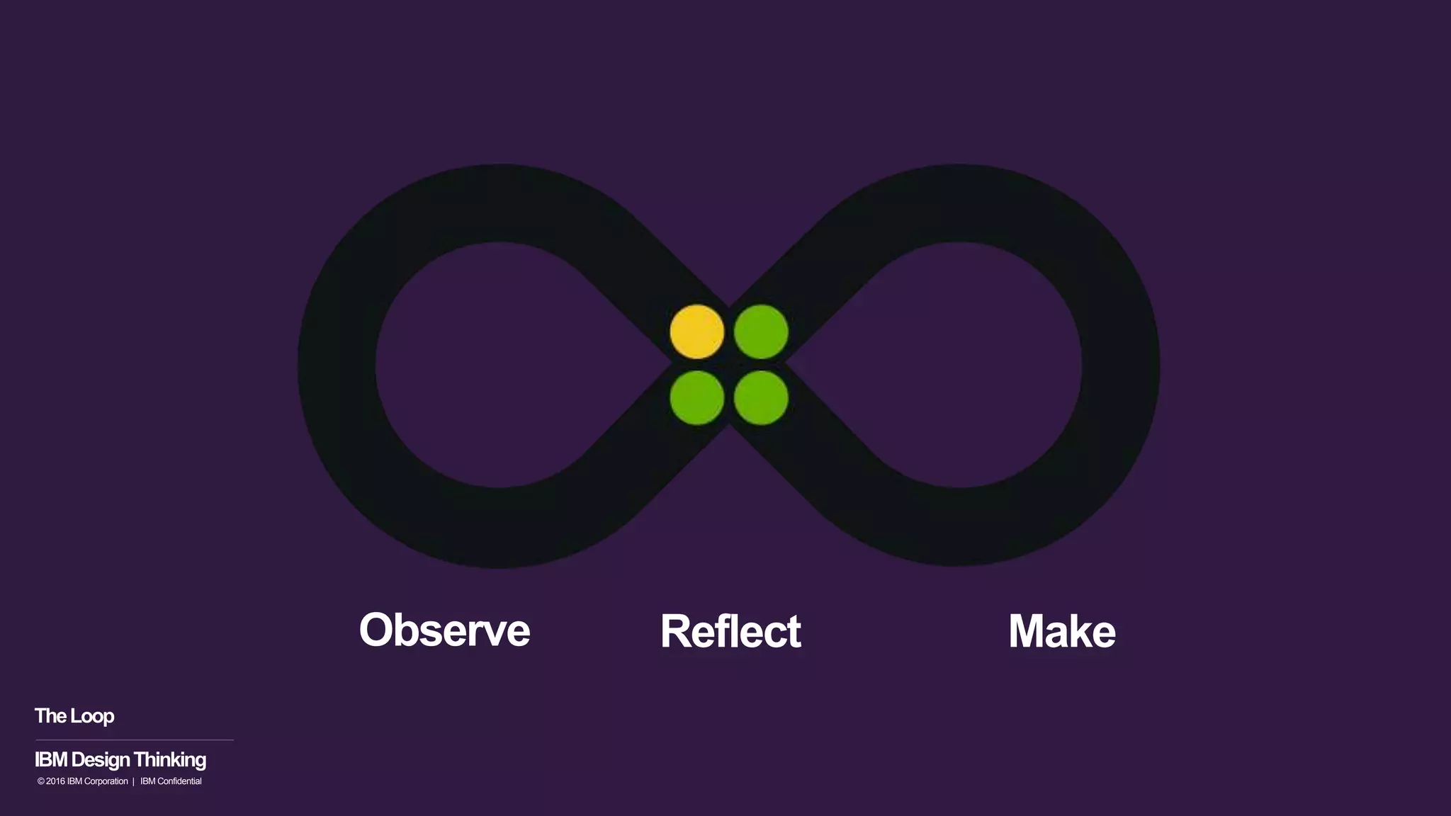 IBMDesignThinking
TheLoop
Observe Reflect Make
© 2016 IBM Corporation | IBM Confidential
 