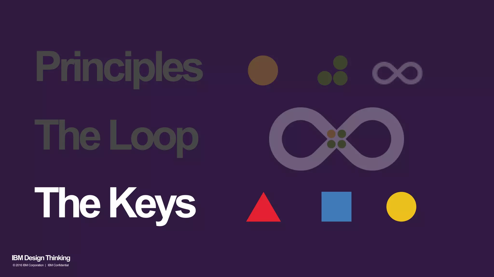 TheLoop
Principles
IBMDesignThinking
© 2016 IBM Corporation | IBM Confidential
TheKeys
 