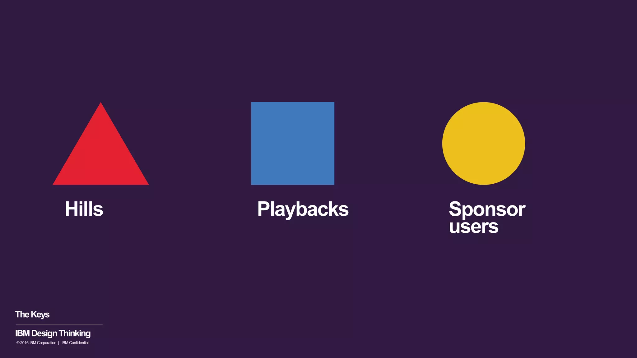 Hills Playbacks Sponsor
users
IBMDesignThinking
© 2016 IBM Corporation | IBM Confidential
TheKeys
 