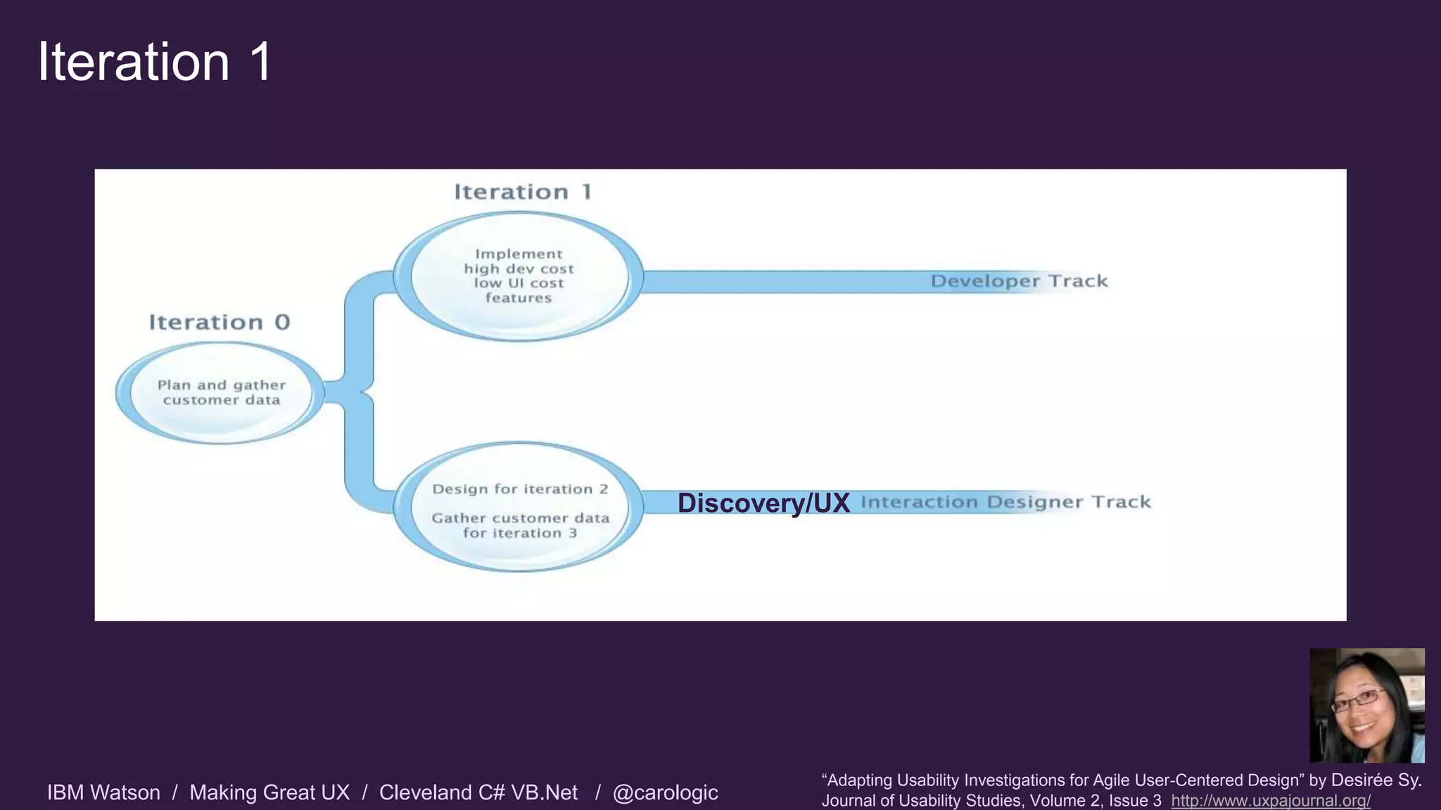 IBM Watson / Making Great UX / Cleveland C# VB.Net / @carologic
Iteration 1
“Adapting Usability Investigations for Agile User-Centered Design” by Desirée Sy.
Journal of Usability Studies, Volume 2, Issue 3 http://www.uxpajournal.org/
Discovery/UX
 