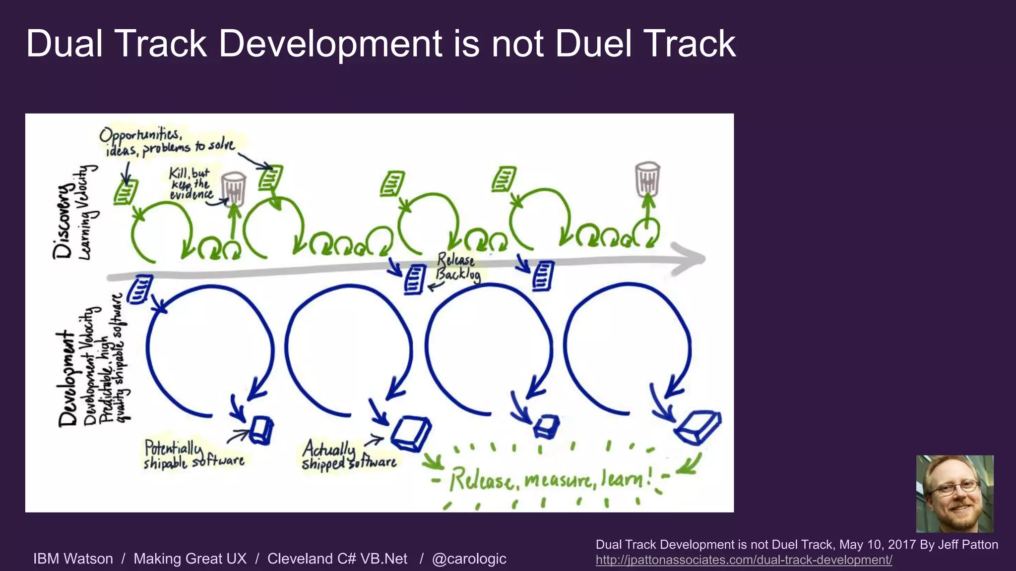 IBM Watson / Making Great UX / Cleveland C# VB.Net / @carologic
Dual Track Development is not Duel Track
Dual Track Development is not Duel Track, May 10, 2017 By Jeff Patton
http://jpattonassociates.com/dual-track-development/
 