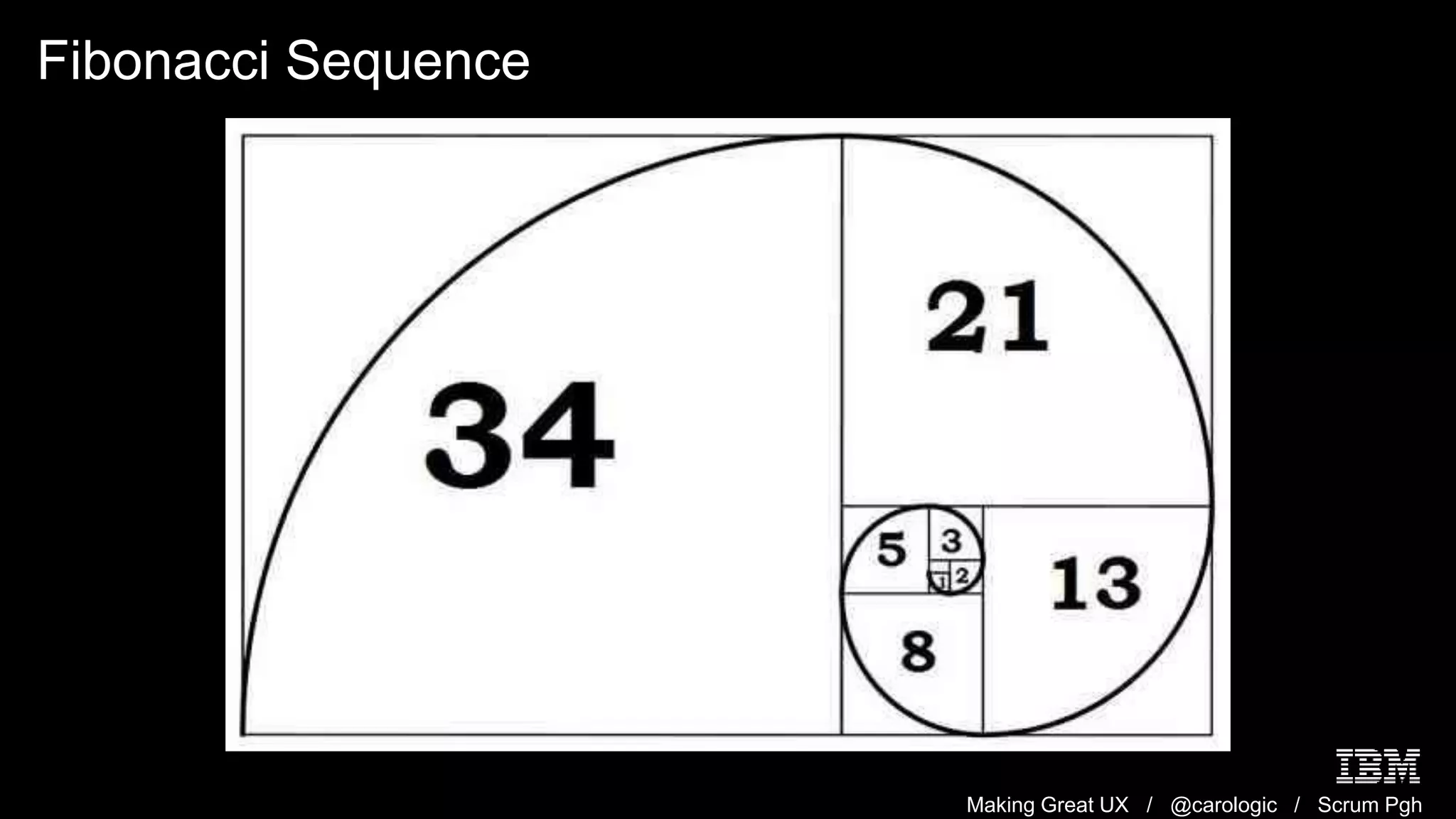 Making Great UX / @carologic / Scrum Pgh
Fibonacci Sequence
 