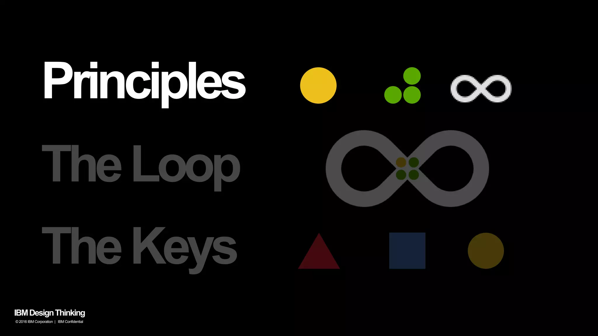 IBMDesignThinking
© 2016 IBM Corporation | IBM Confidential
TheLoop
Principles
TheKeys
 