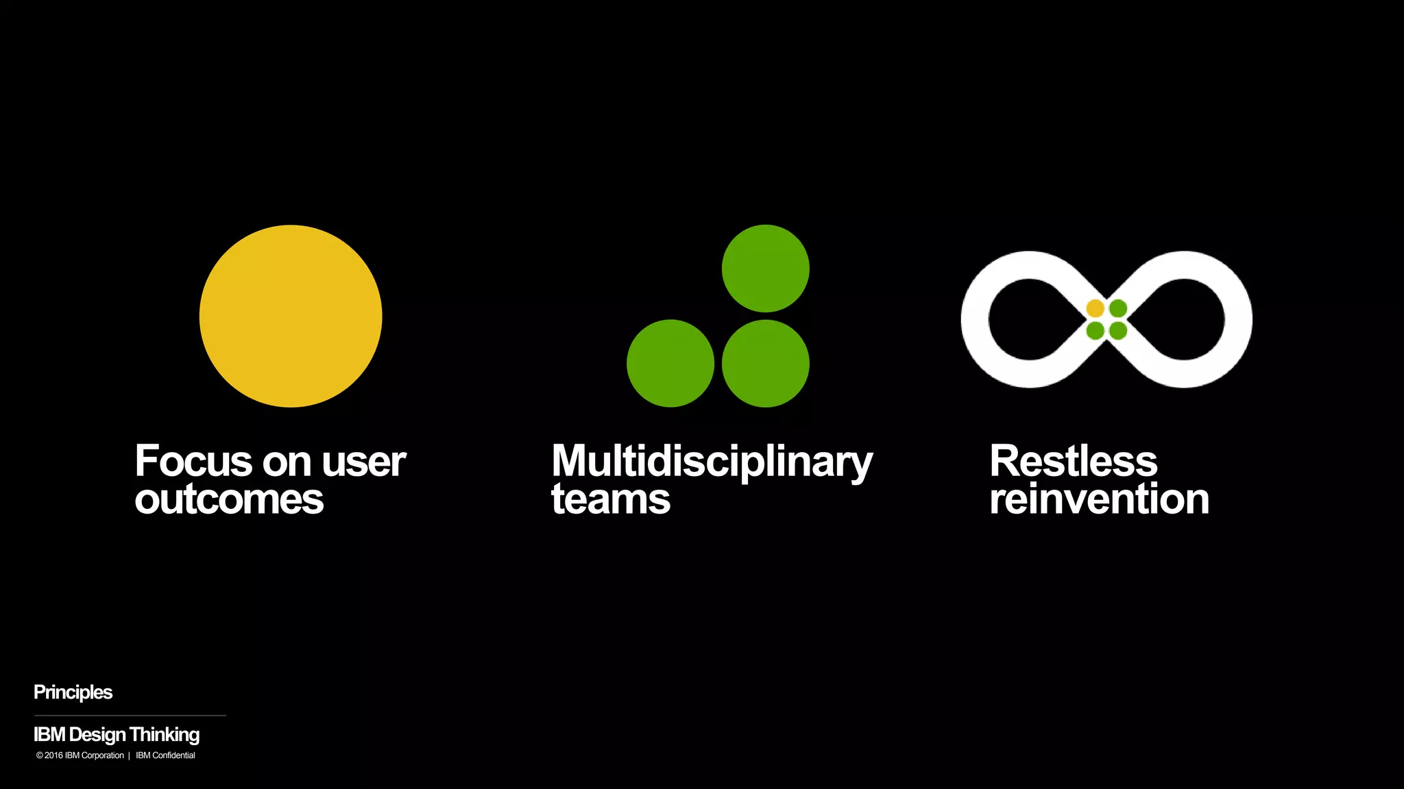 Focus on user
outcomes
Multidisciplinary
teams
Restless
reinvention
IBMDesignThinking
© 2016 IBM Corporation | IBM Confidential
Principles
 