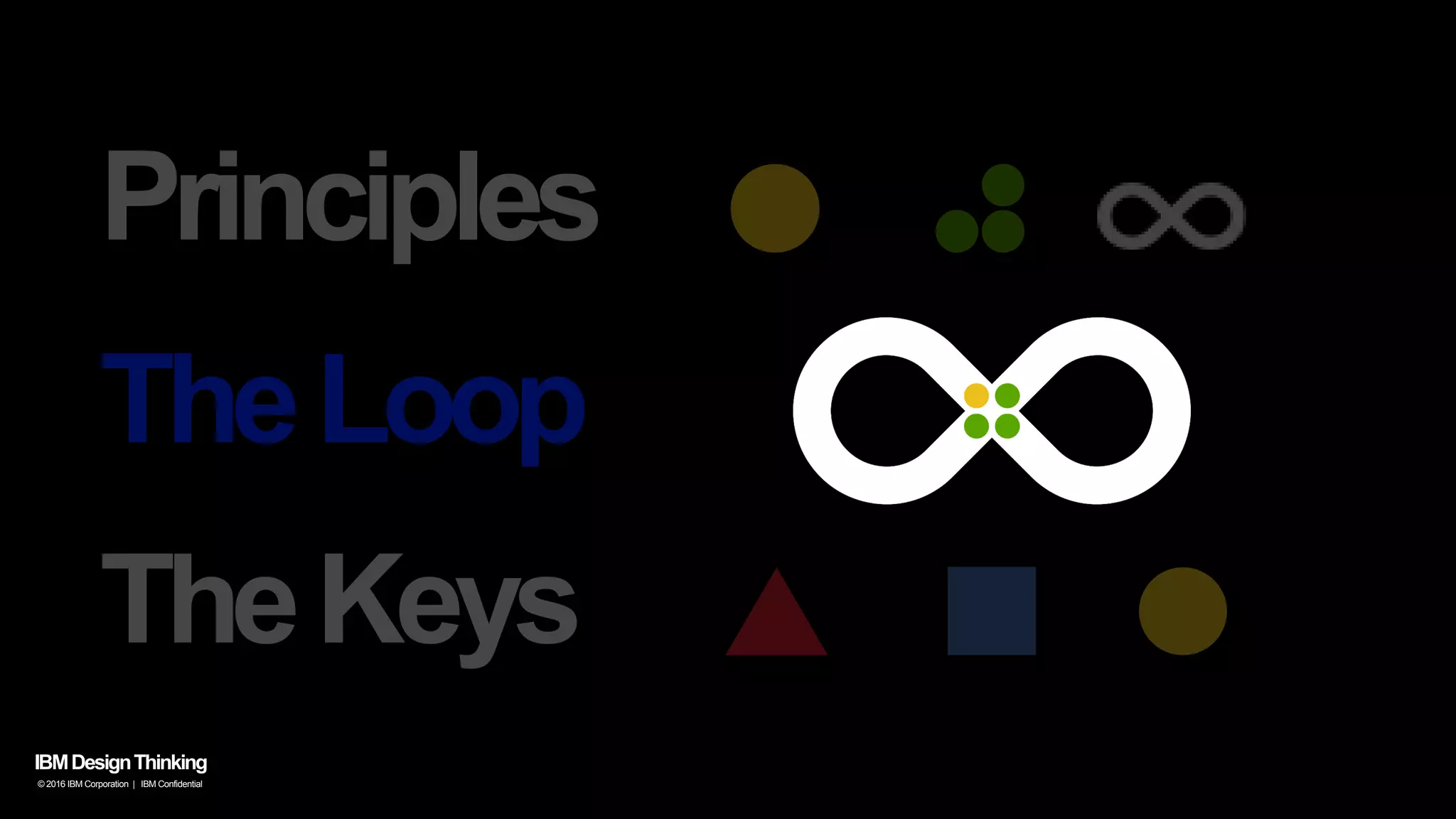 Principles
IBMDesignThinking
© 2016 IBM Corporation | IBM Confidential
TheLoop
TheKeys
 