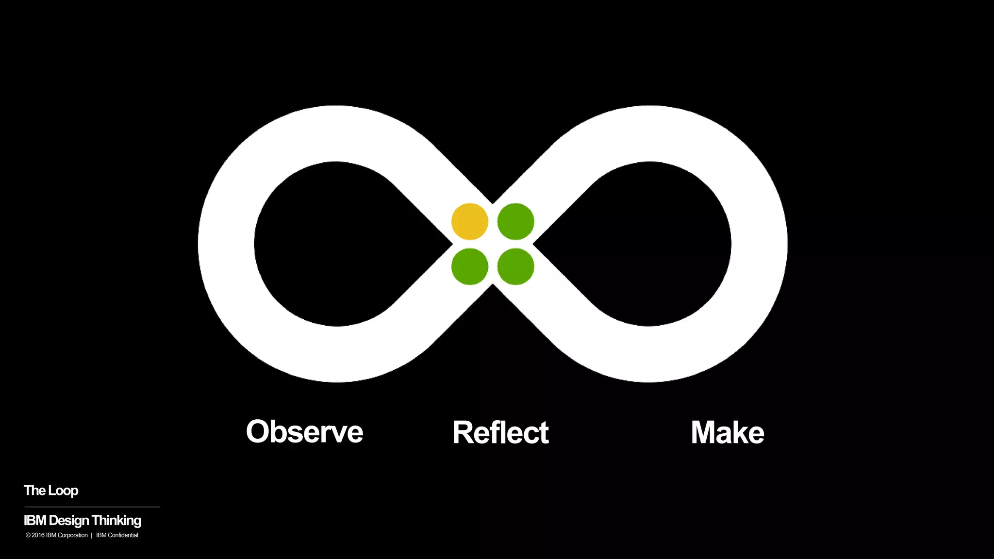 IBMDesignThinking
TheLoop
Observe Reflect Make
© 2016 IBM Corporation | IBM Confidential
 