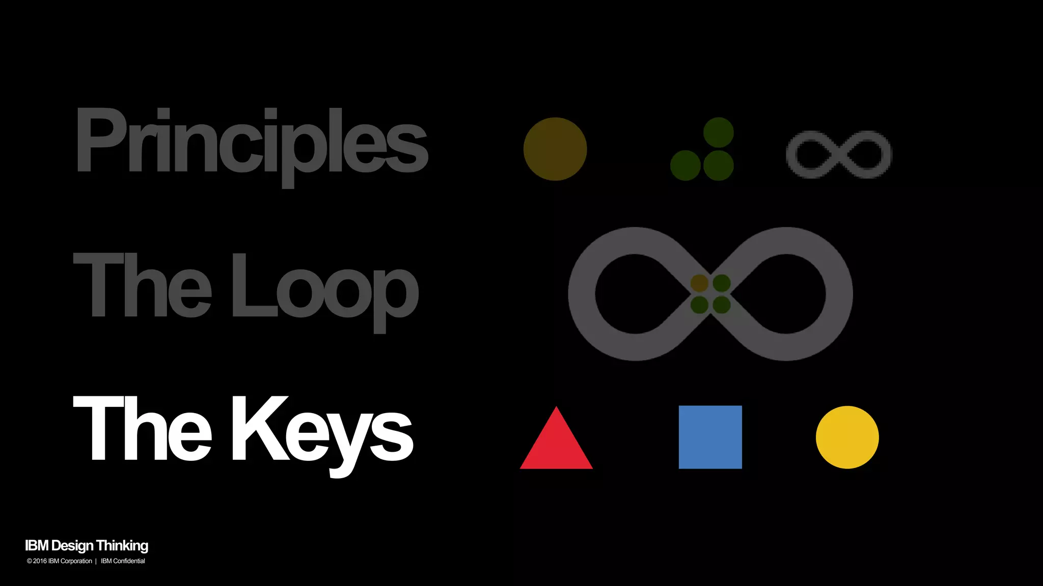TheLoop
Principles
IBMDesignThinking
© 2016 IBM Corporation | IBM Confidential
TheKeys
 