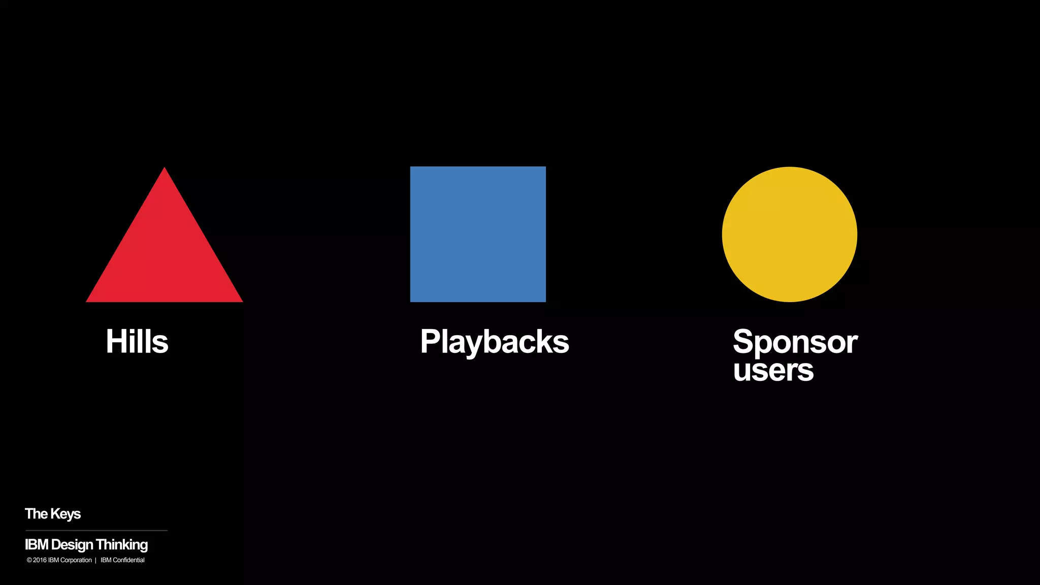 Hills Playbacks Sponsor
users
IBMDesignThinking
© 2016 IBM Corporation | IBM Confidential
TheKeys
 