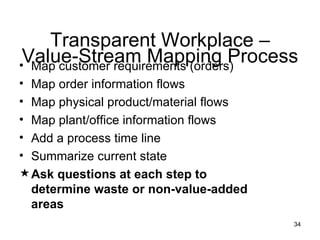 Map customer requirements (orders) Map order information flows Map physical product/material flows Map plant/office information flows Add a process time line Summarize current state Ask questions at each step to determine waste or non-value-added areas Transparent Workplace – Value-Stream Mapping Process 