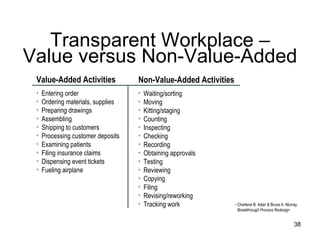 Transparent Workplace – Value versus Non-Value-Added Value-Added Activities Entering order Ordering materials, supplies Preparing drawings Assembling Shipping to customers Processing customer deposits Examining patients Filing insurance claims Dispensing event tickets Fueling airplane Non-Value-Added Activities Waiting/sorting Moving Kitting/staging Counting Inspecting Checking Recording Obtaining approvals Testing Reviewing Copying Filing Revising/reworking Tracking work Charlene B. Adair & Bruce A. Murray, Breakthrough Process Redesign 