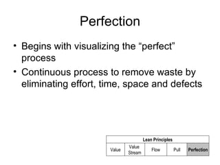 Perfection Begins with visualizing the “perfect” process Continuous process to remove waste by eliminating effort, time, space and defects Value Value  Stream Flow Pull Perfection Lean Principles 