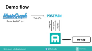 Get in touch! hello@apitools.com @ManfredBo
Demo flow
My App
Signup & get API key
Test APIs
Configure
Testagain
Monitor
 