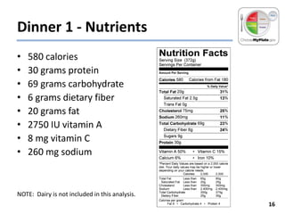 Dinner 1 - Nutrients
•
•
•
•
•
•
•
•

580 calories
30 grams protein
69 grams carbohydrate
6 grams dietary fiber
20 grams fat
2750 IU vitamin A
8 mg vitamin C
260 mg sodium

NOTE: Dairy is not included in this analysis.
16

 