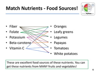 Match Nutrients - Food Sources!
•
•
•
•
•

Fiber
Folate
Potassium
Beta-carotene
Vitamin C

•
•
•
•
•
•

Oranges
Leafy greens
Legumes
Papayas
Tomatoes
White potatoes

These are excellent food sources of these nutrients. You can
get these nutrients from MANY fruits and vegetables!
6

 