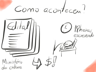 Make ideas happen -- Mariana Camardelli