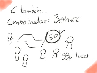 Make ideas happen -- Mariana Camardelli