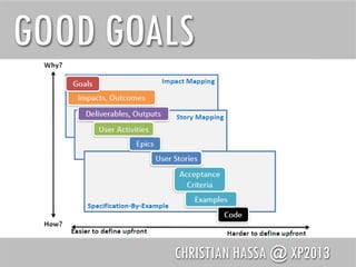 GOOD GOALS

CHRISTIAN HASSA @ XP2013

 