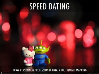 SPEED DATING

DRAW, PERSONAL & PROFESSIONAL DATA, ABOUT IMPACT MAPPING

 