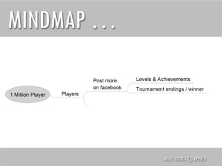 MINDMAP …

ADZIC GOJKO @ XP2013

 