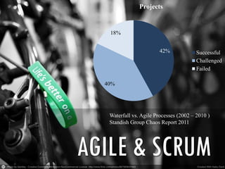 Projects

18%
42%

Successful
Challenged
Failed

40%

Waterfall vs. Agile Processes (2002 – 2010 )
Standish Group Chaos Report 2011

AGILE & SCRUM

 