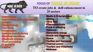 TO create jobs & skill enhancement in
25 sectors
 