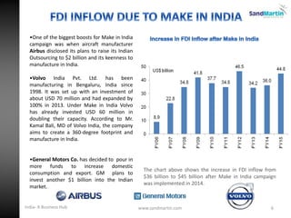 •One of the biggest boosts for Make in India
campaign was when aircraft manufacturer
Airbus disclosed its plans to raise its Indian
Outsourcing to $2 billion and its keenness to
manufacture in India.
•Volvo India Pvt. Ltd. has been
manufacturing in Bengaluru, India since
1998. It was set up with an investment of
about USD 70 million and had expanded by
100% in 2013. Under Make in India Volvo
has already invested USD 60 million in
doubling their capacity. According to Mr.
Kamal Bali, MD of Volvo India, the company
aims to create a 360-degree footprint and
manufacture in India.
•General Motors Co. has decided to pour in
more funds to increase domestic
consumption and export. GM plans to
invest another $1 billion into the Indian
market.
The chart above shows the increase in FDI inflow from
$36 billion to $45 billion after Make in India campaign
was implemented in 2014.
6www.sandmartin.comIndia- A Business Hub
 